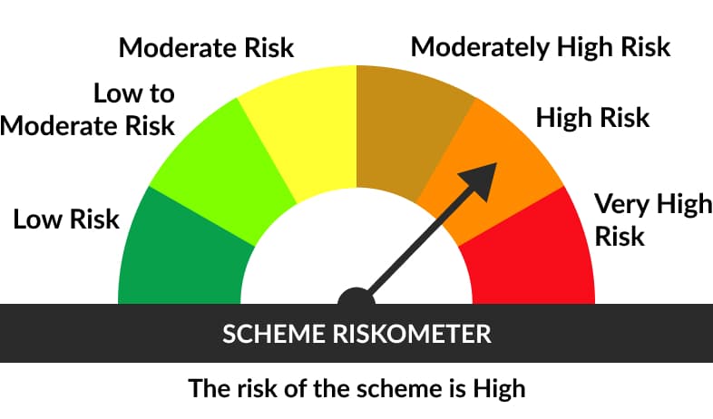 Riskometer