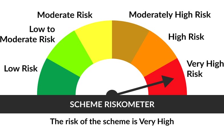 Riskometer